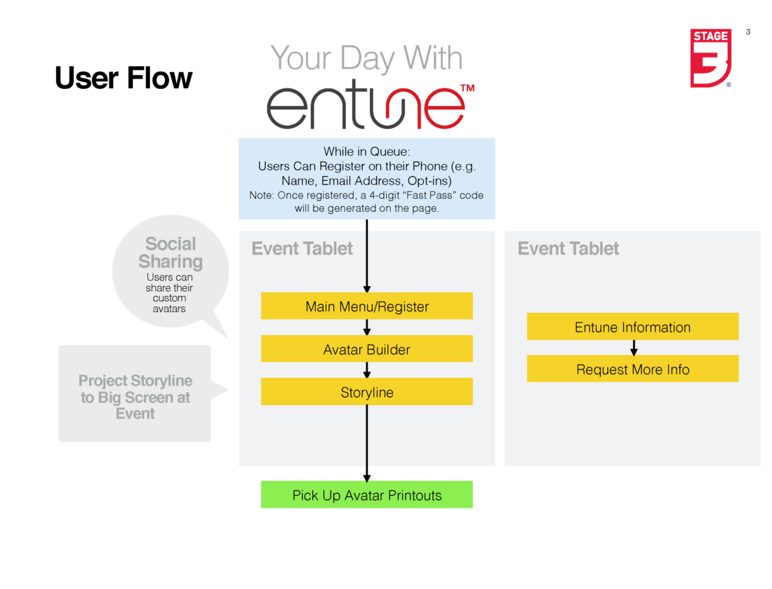 Stage3_Keynote_Entune_V03_Page_03