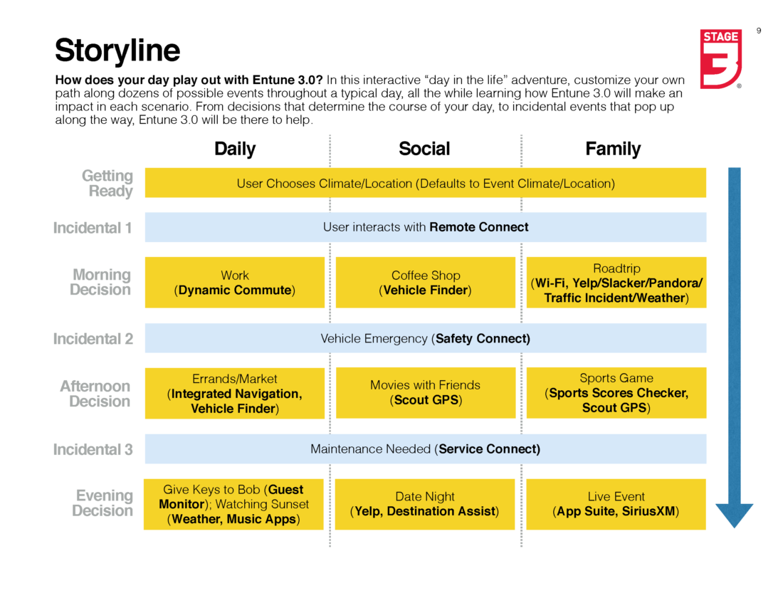 Stage3_Keynote_Entune_V03_Page_09